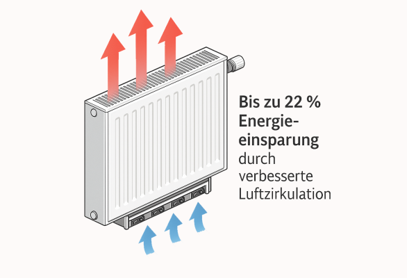 Heizkörper effizienter machen – So funktioniert der SpeedComfort Heizkörperventilator - SpeedComfort Heizkörperventilator – effizienter heizen
