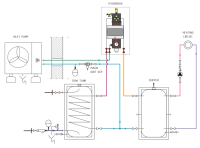 Hydrobox HBRG für Monoblock-Wärmepumpen